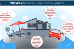 IF-PREVENTIVAS-INUNDACION-VIVIENDA