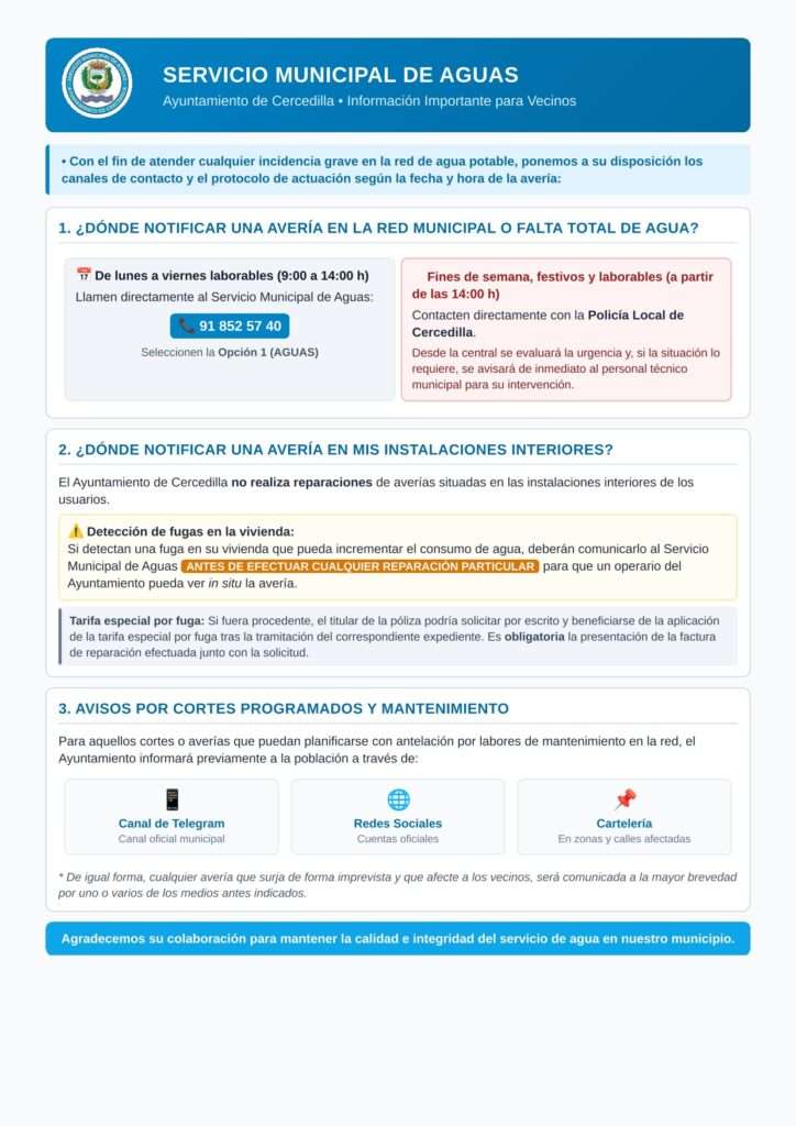 Aviso de averias en la red de suministro